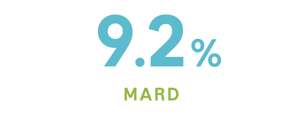 Accu-Chek Smart Guide hcp