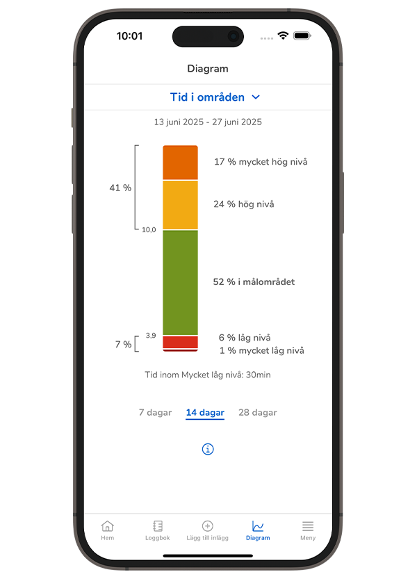 Skärmdump av skärmen Tid i områden i SmartGuide-appen.
