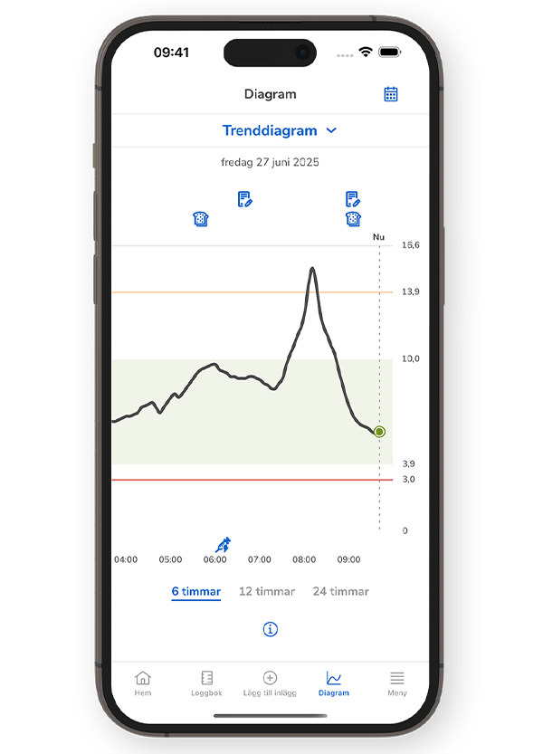 Skärmdump av skärmen Trenddiagram i SmartGuide-appen.