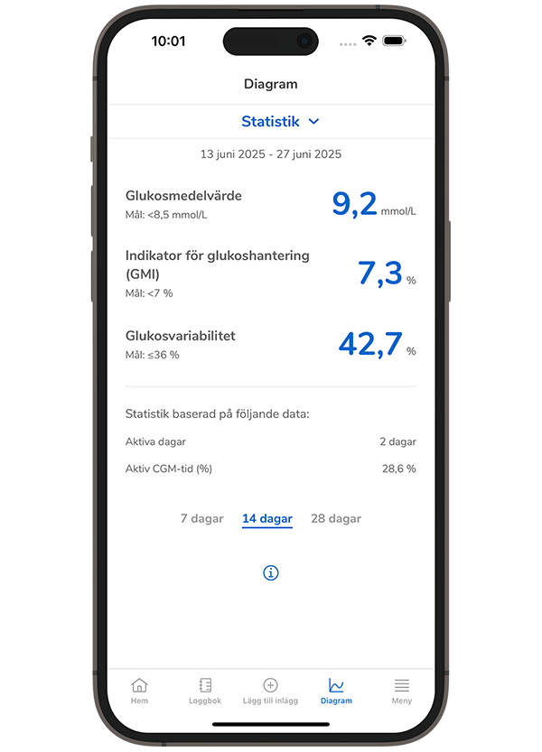 Skärmdump av SmartGuide-appens diagramskärm som visar statistik som CGM-tid och blodsockrets medelvärde.