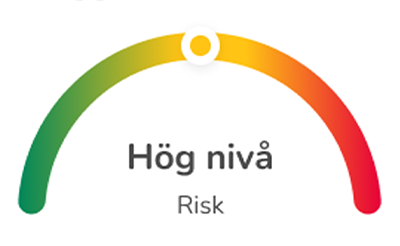 Diagram som visar "Hög" risknivå med indikatorn i det gula området.