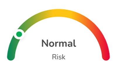 Diagram som visar "Normal" risknivå med indikatorn i det gröna området.