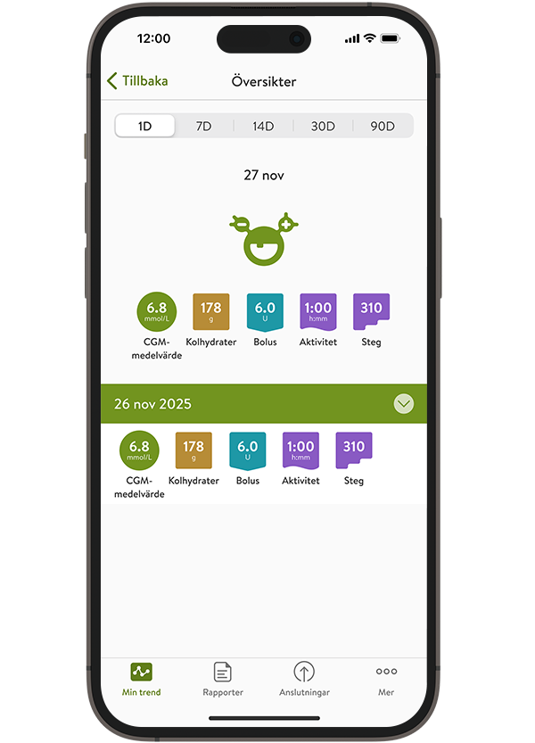 Skärmdump av skärmen Diagram i mySugr appen som visar statistik som CGM-medelvärde, kolhydrater, bolus, aktivitet och steg