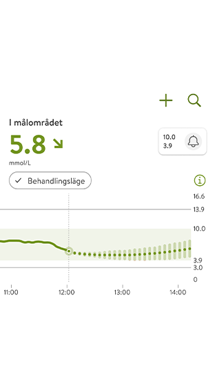 Glukosprognosdiagram som visar aktuella och förväntade nivåer