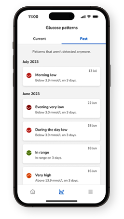 Tidigare glukosmönster på telefonen visar mycket låg nivå på morgonen, låg nivå på kvällen och mycket höga nivåer.