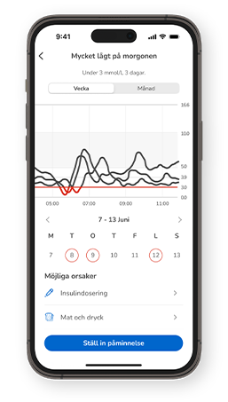 Veckans glukostrend visar avläsningar med mycket låg nivå på morgonen med möjliga orsaker som insulindosering och mat.