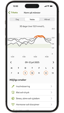  Skärmen för veckans glukostrend med möjliga orsaker som insulindosering och mat.